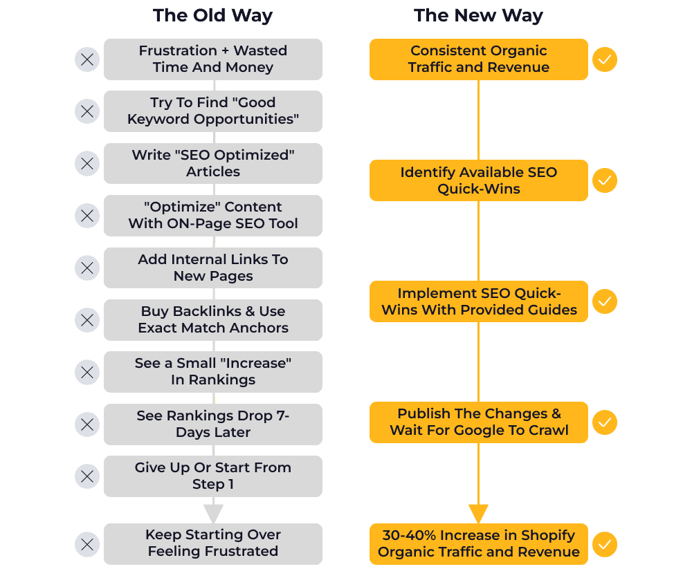 The Old Way vs. The New Way — Shopify SEO Checklist comparison