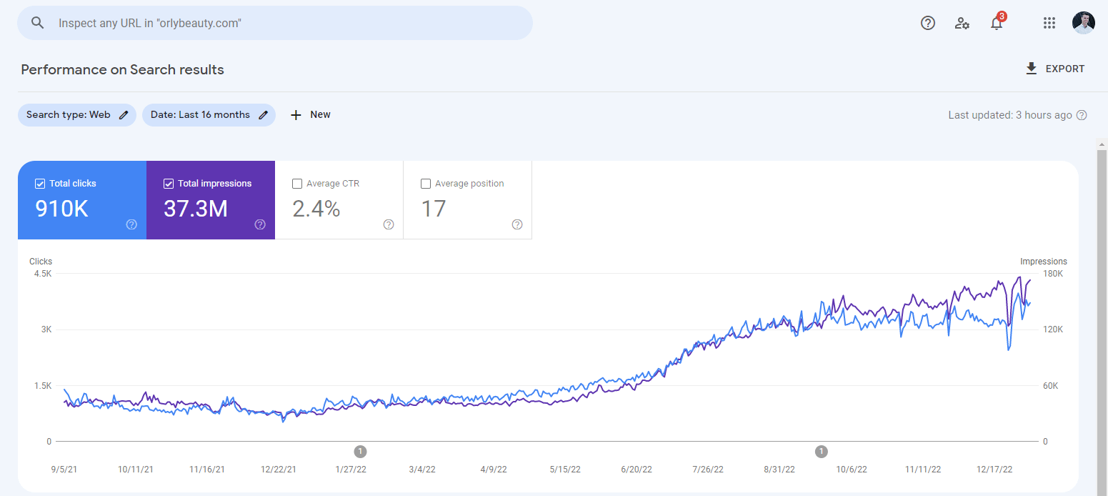 orlybeauty shopify seo case study