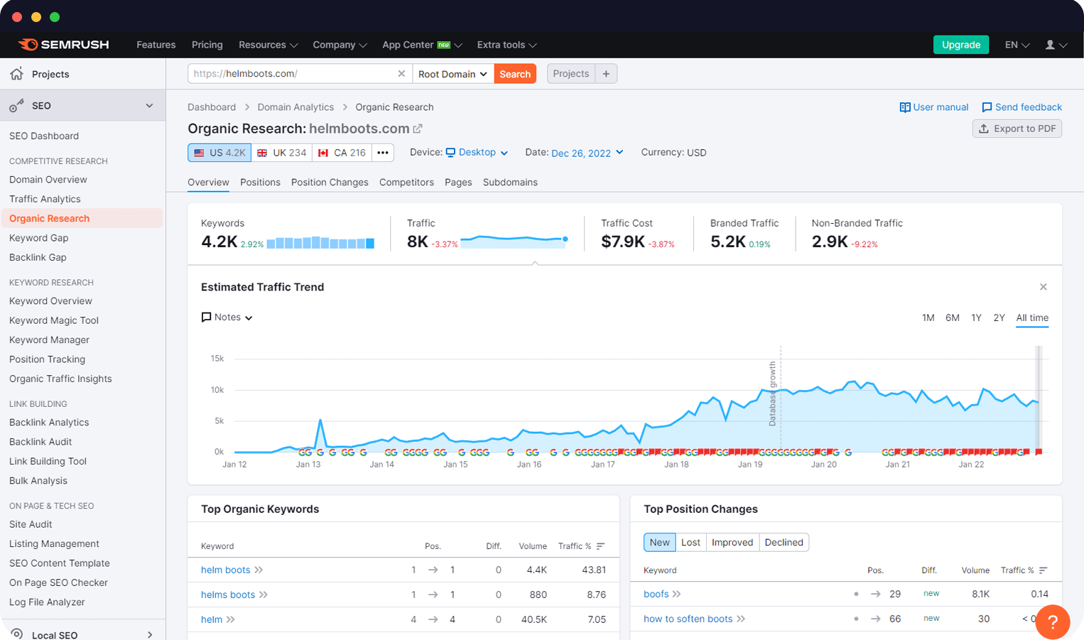 best shopify theme for selling services
