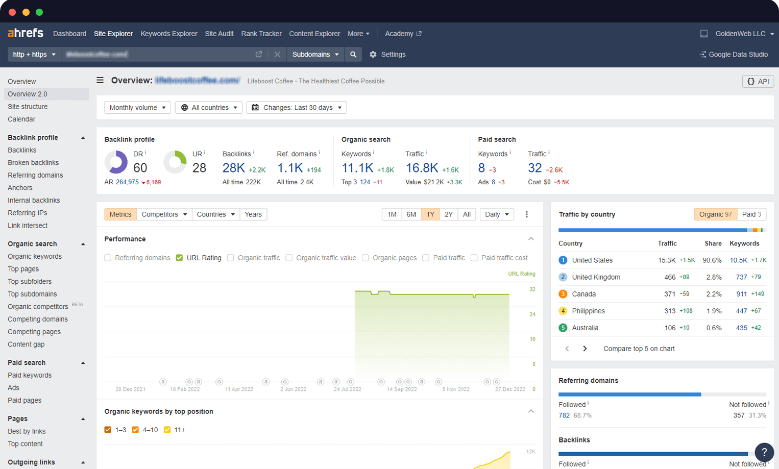 ecommerce shopify seo