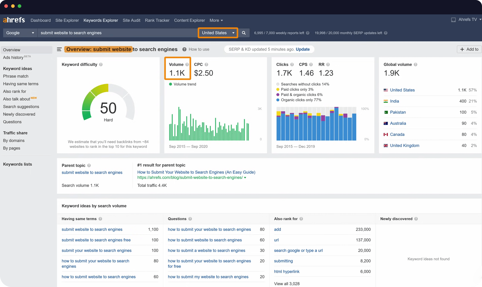 how to blog on shopify