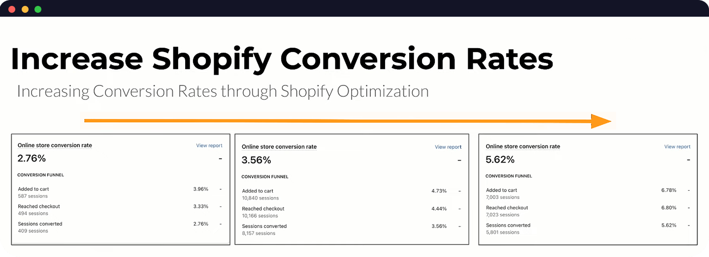 how to increase Shopify conversion rate