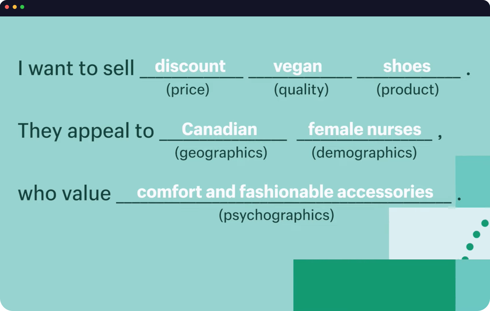 is shopify good for blogging