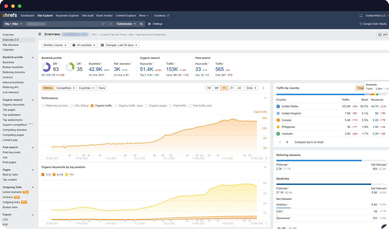 seo for shopify