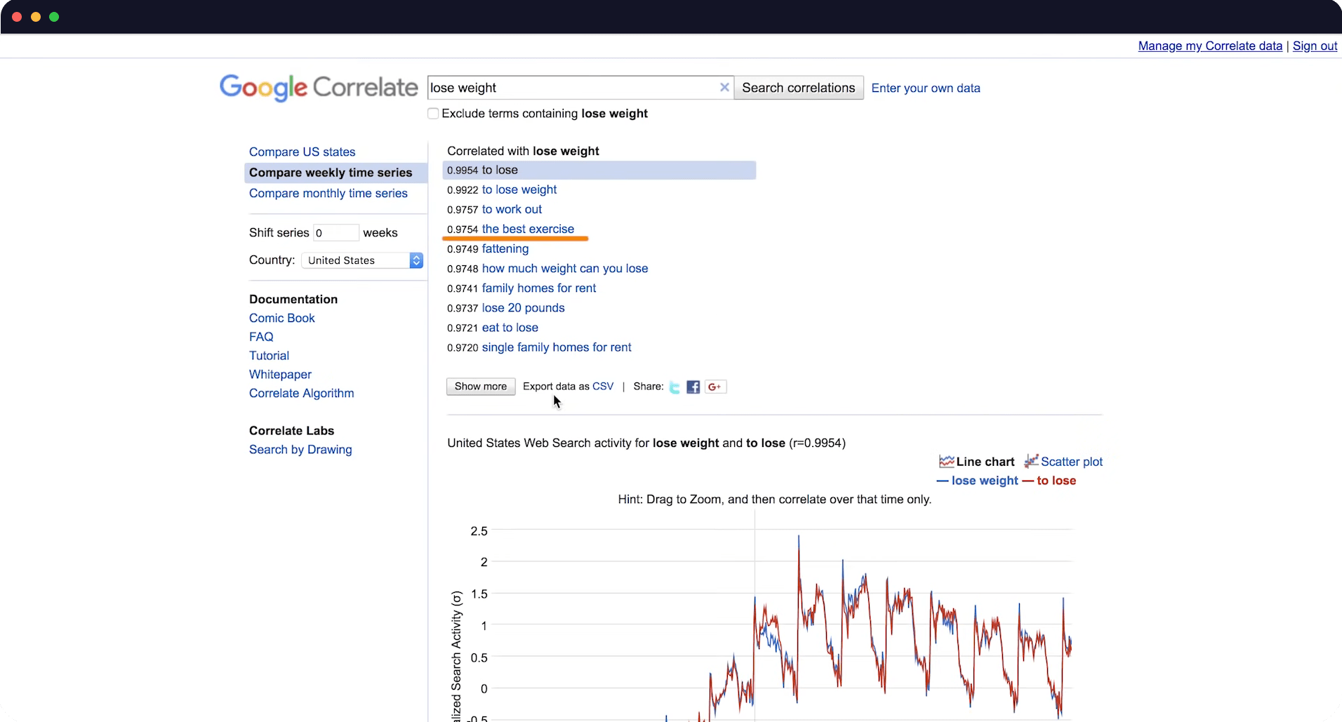 shopify blog seo