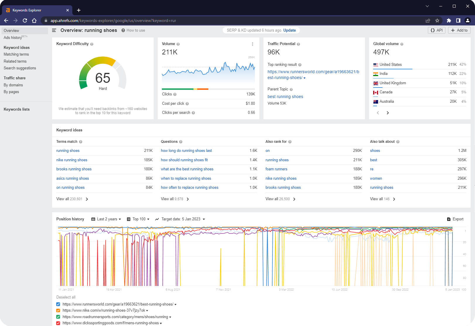 shopify collections seo