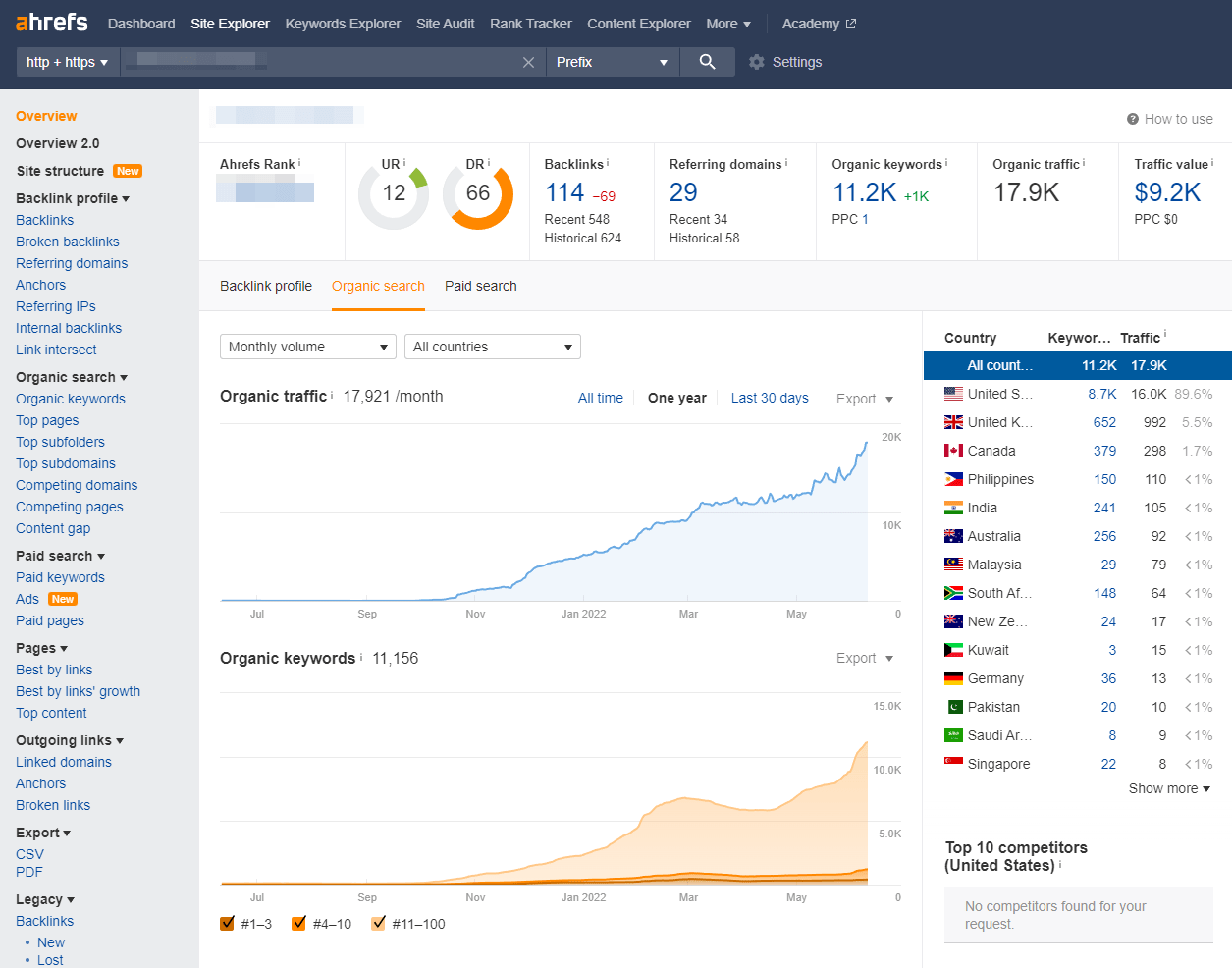 shopify plus seo results