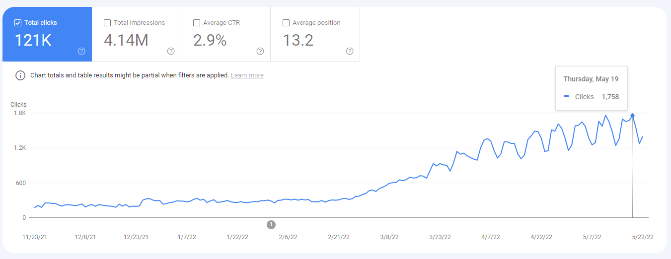 shopify plus seo
