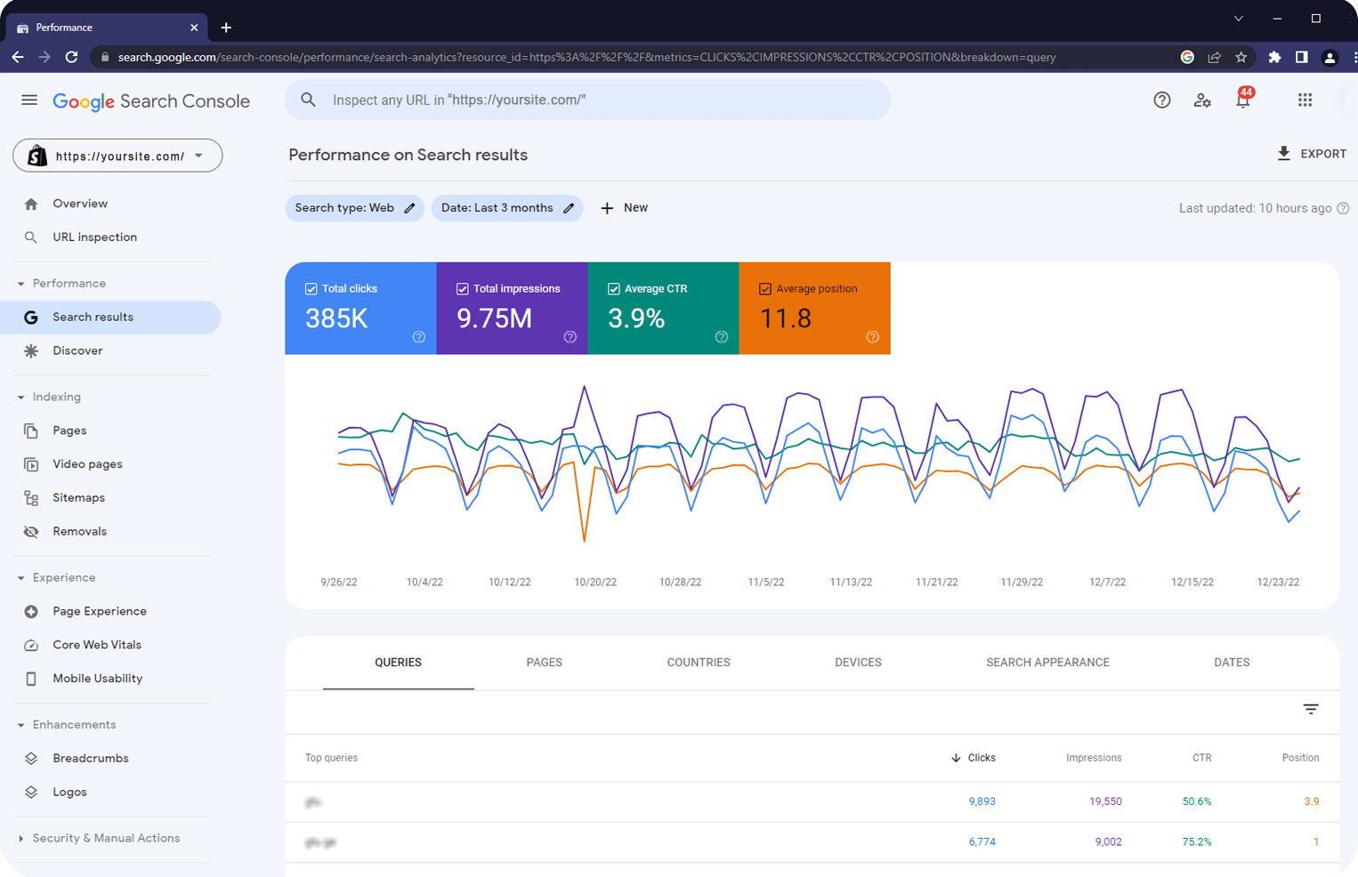 shopify sitemap url