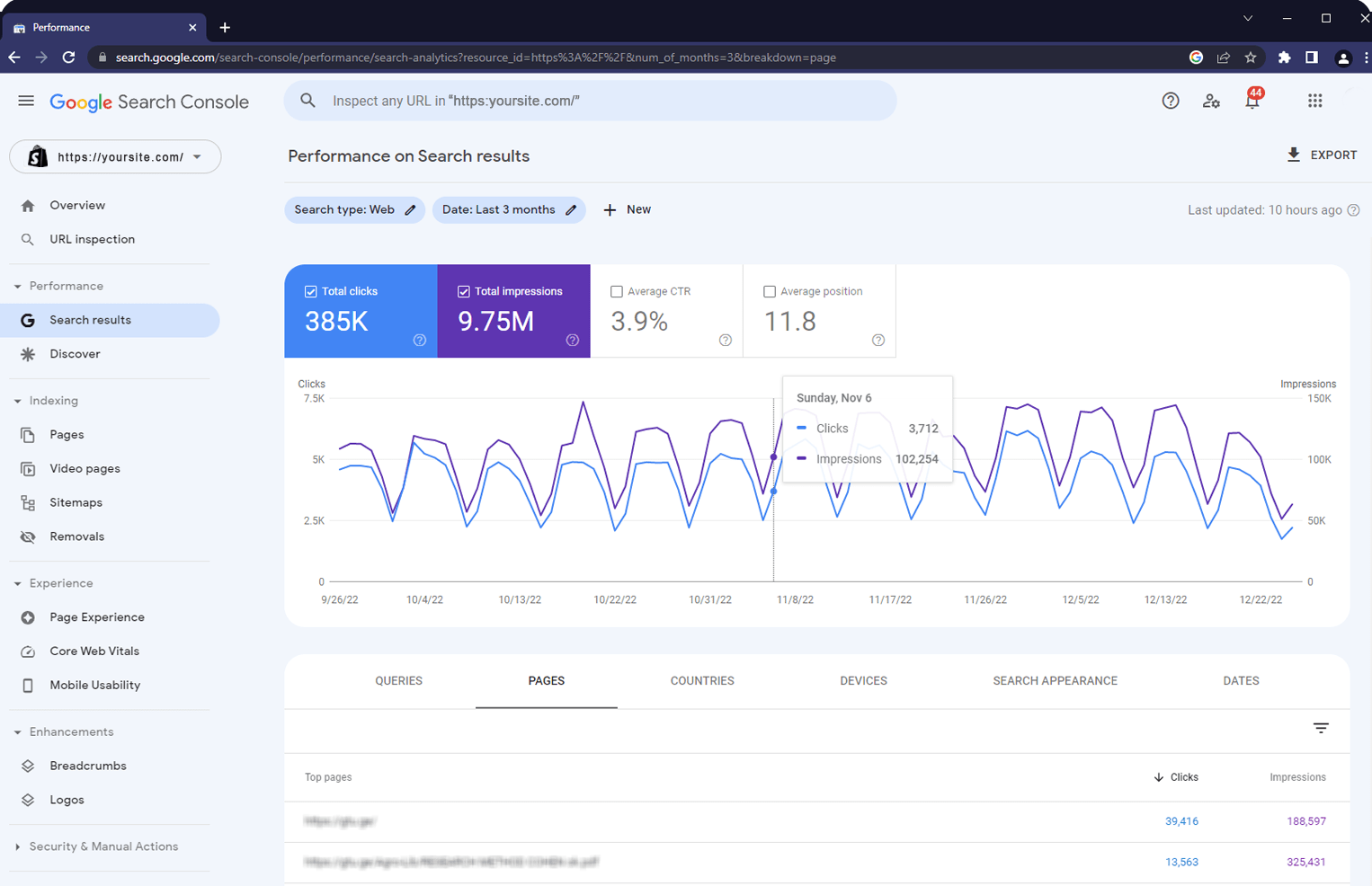 shopify sitemaps