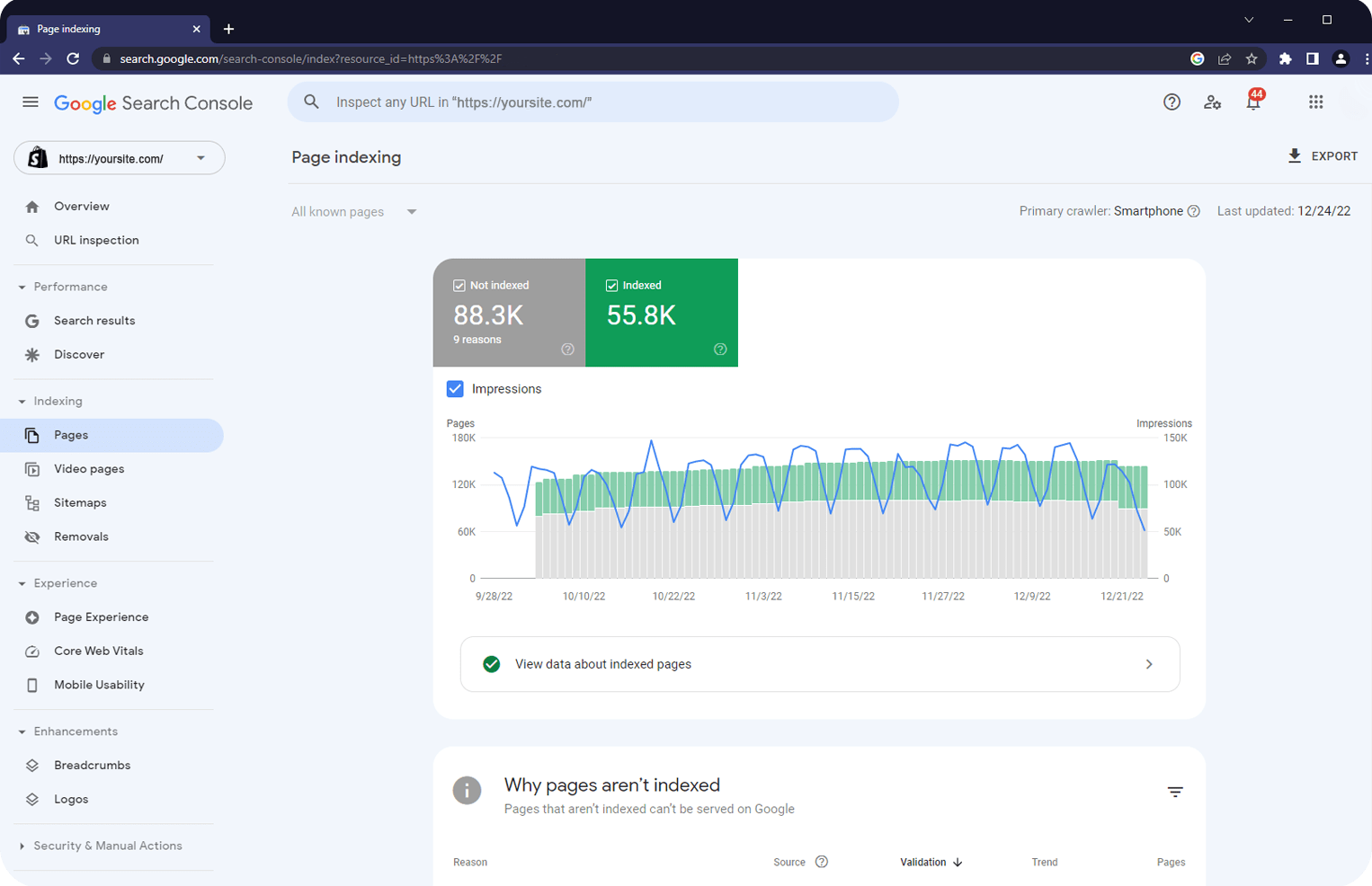 sitemap shopify